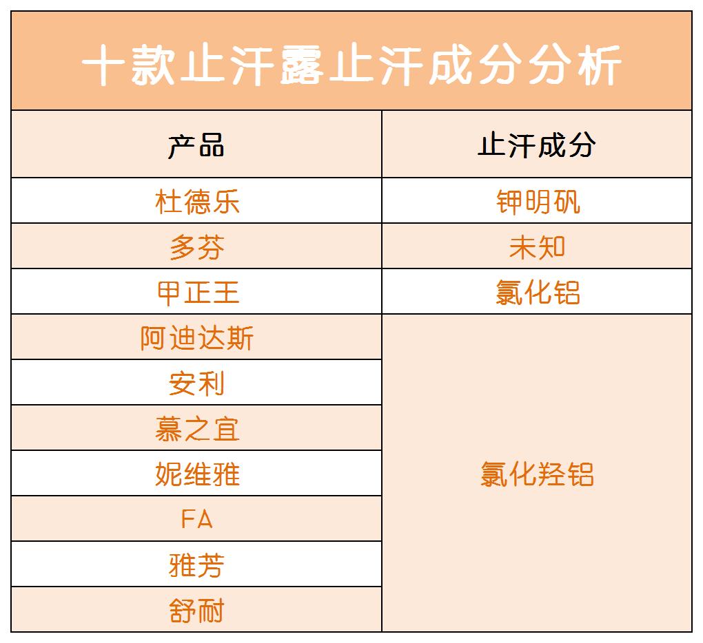 止汗露靠谱吗,公认最好用的狐臭止汗露测评