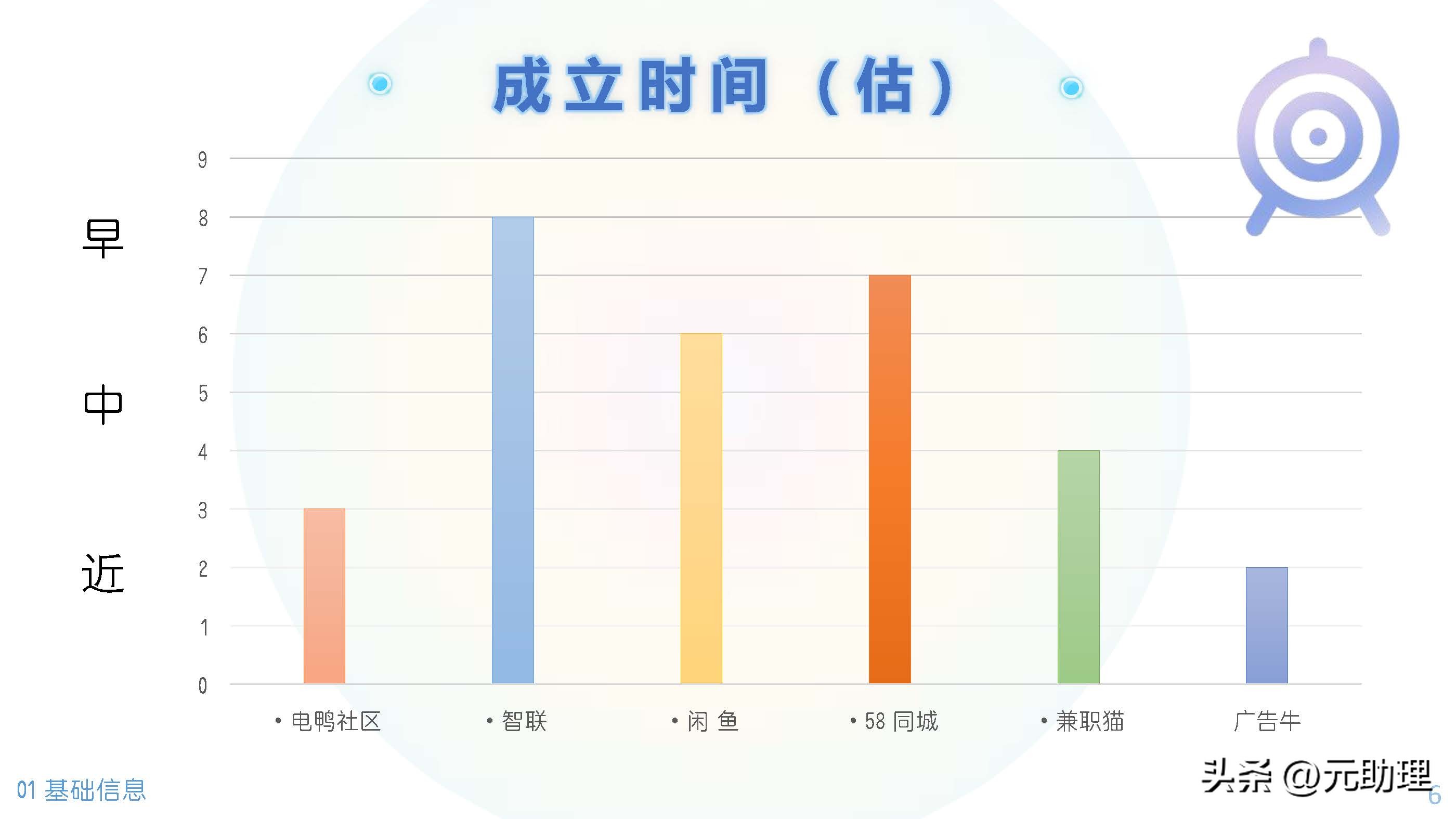 六个助理兼职的工具平台对比多参数示意图寻找任务、线上报名+