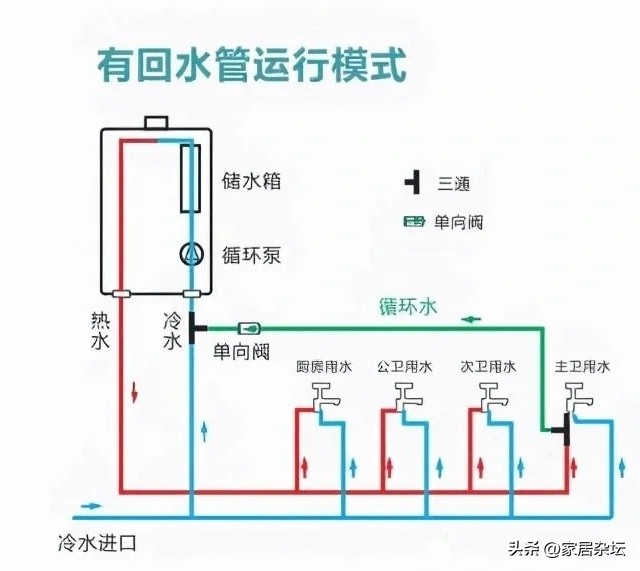 厨房不出热水怎么办卫生间有热水,热水器热水怎么连接厨房和卫生间