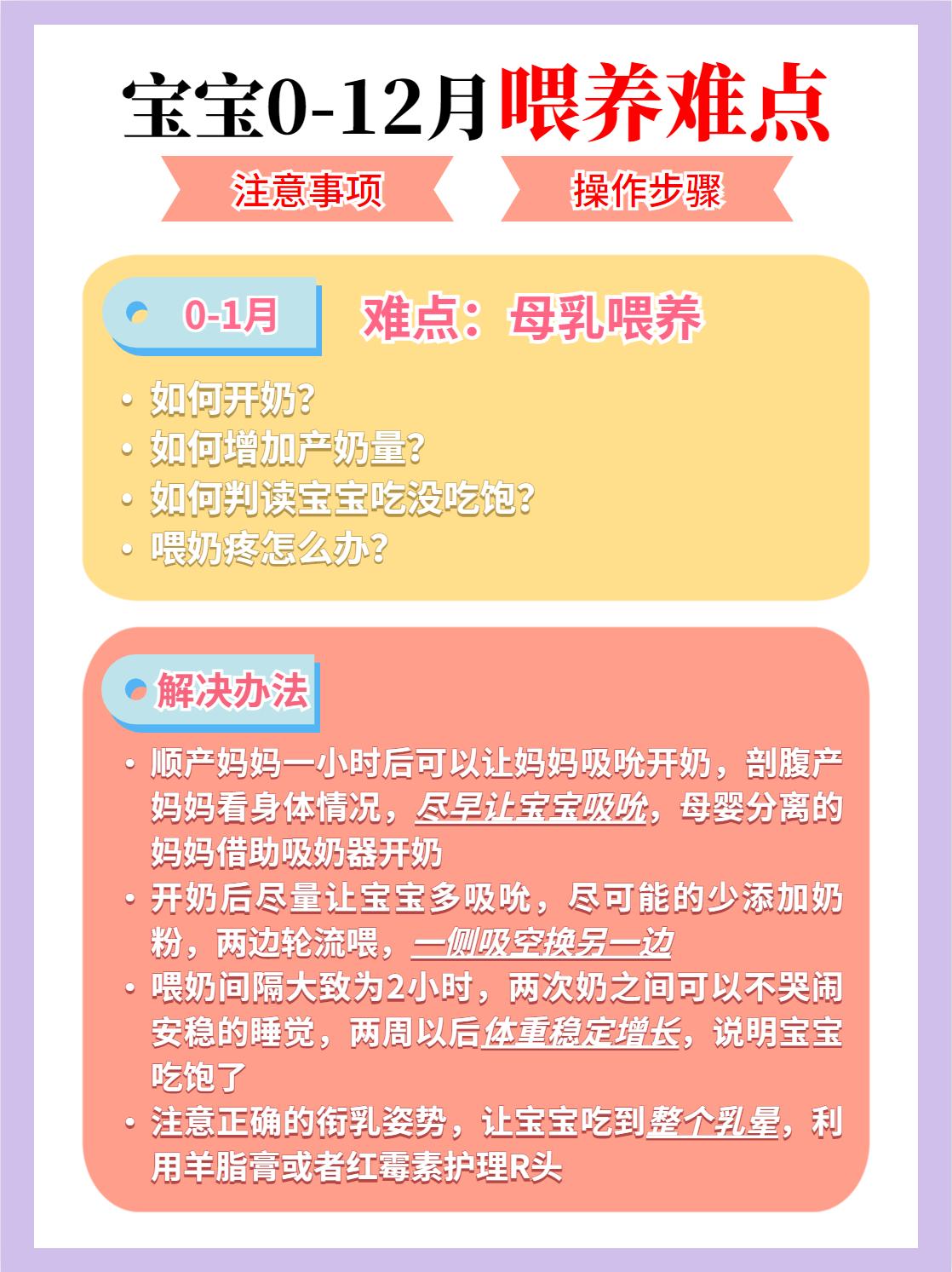 0-12月宝宝科学喂养攻略,0-6个月婴儿喂养指南官方