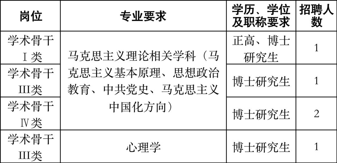 浙江高校引进高层次人才招聘,浙大宁波理工学院高层次人才引进