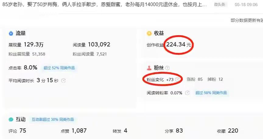 头条写文章赚钱有哪些方法,头条文章怎么写才赚钱快