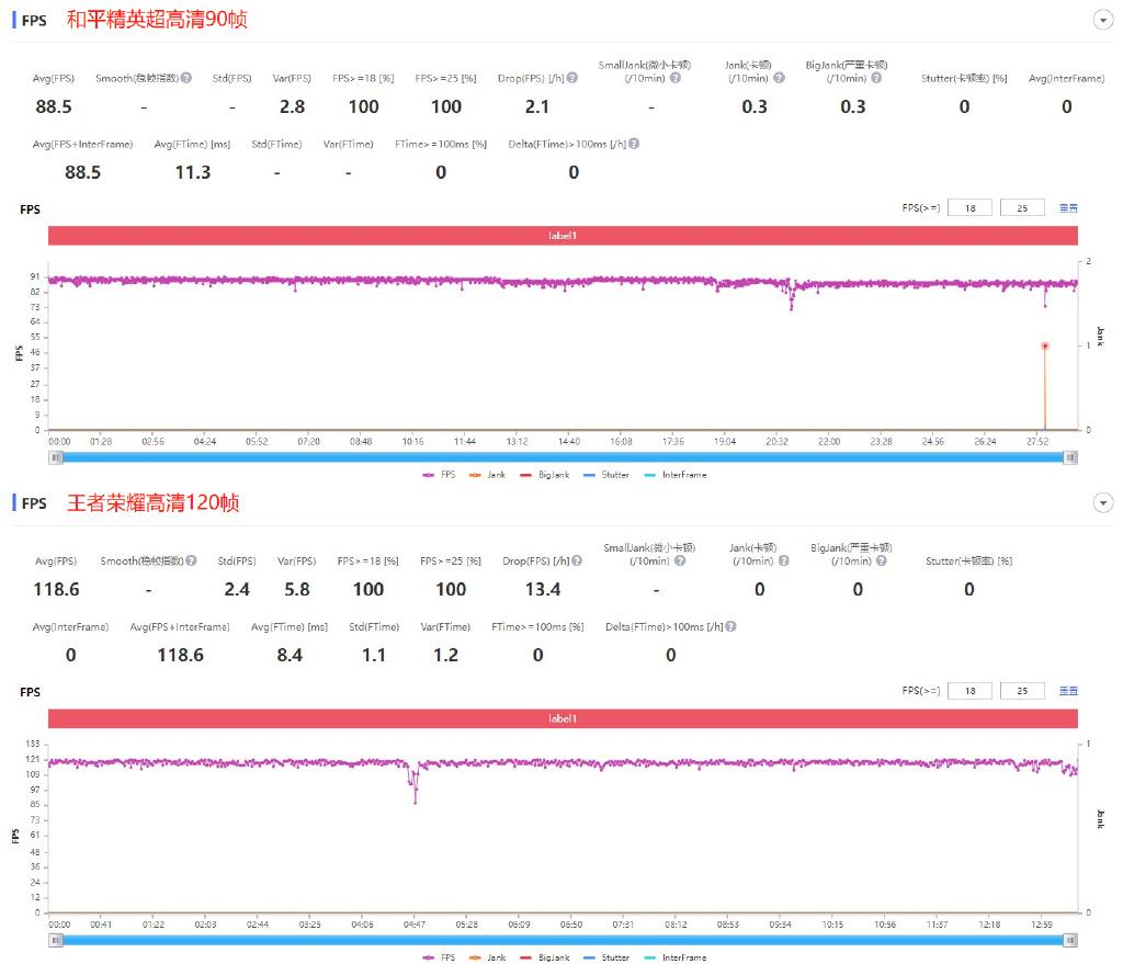 天玑8100手机深度测评,天玑8100手机小白评测