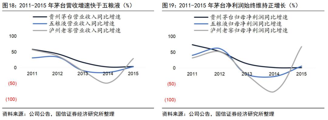 渠道变革的破局,茅台的渠道现状