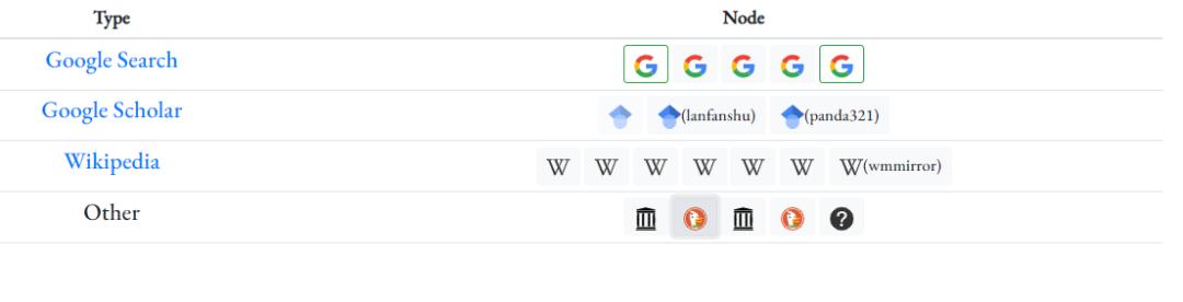 文献全文下不到？用好这些网站帮你实现文献*载下**自由
