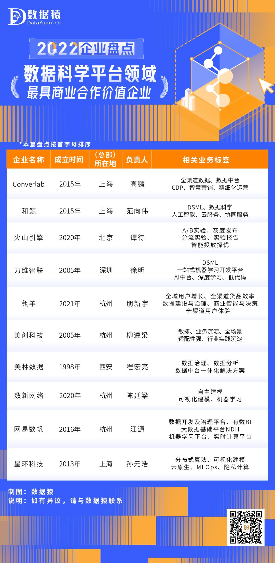 中国数据中心行业发展洞察,数据科学十大公司排行榜