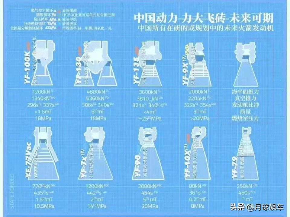 长征十号长征九号哪个先发射,长征九号长征十号