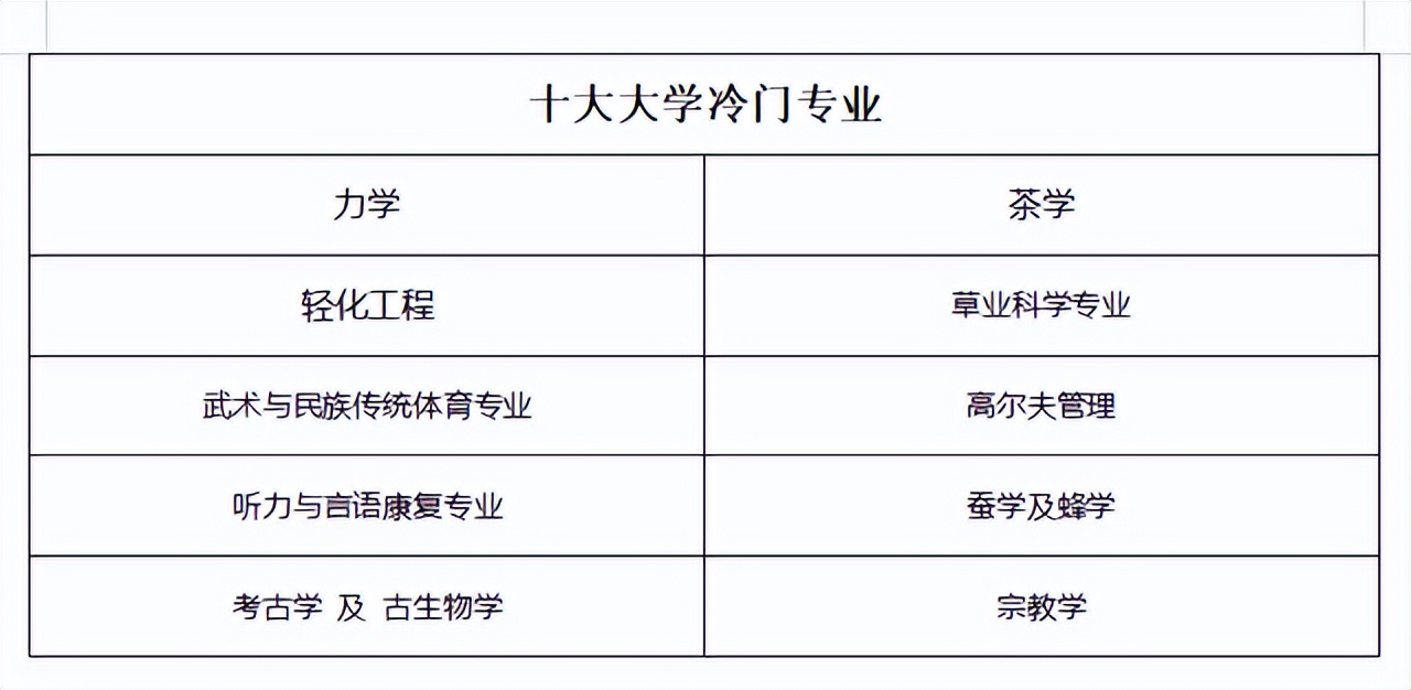 史上最坑冷门专业,避坑的六大专业