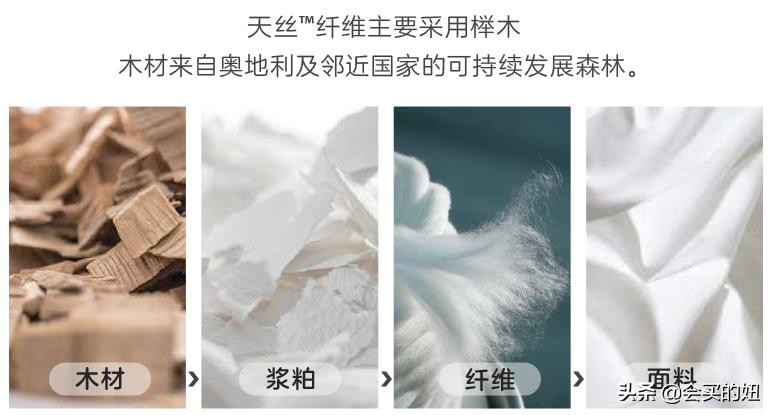 天丝夏凉被和天丝四件套哪个好,床品三件套推荐天丝