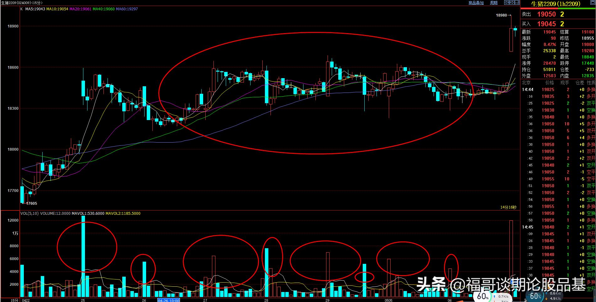 期货哪个品种不容易受到主力控盘,期货怎么观察主力进出