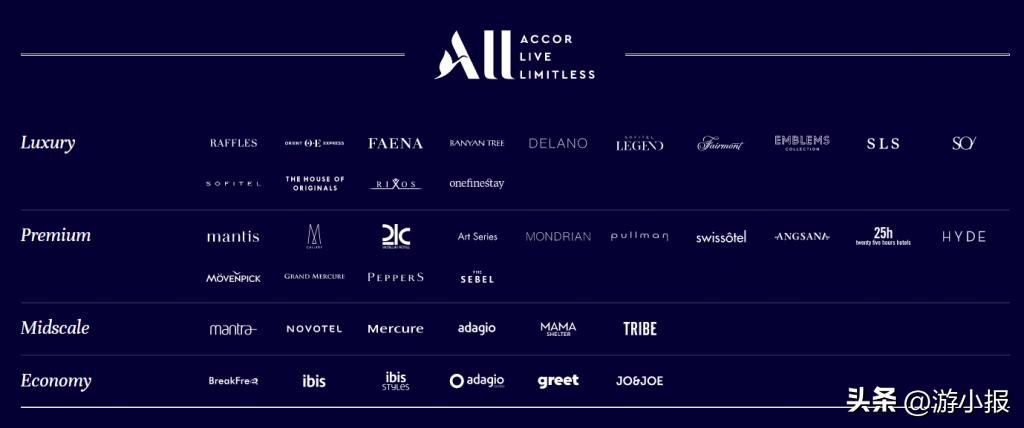 雅高a佳卡怎么办理,雅高a佳卡怎么购买