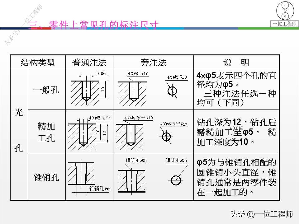塑料零件图一般标注哪些尺寸,尺寸标注基准选择