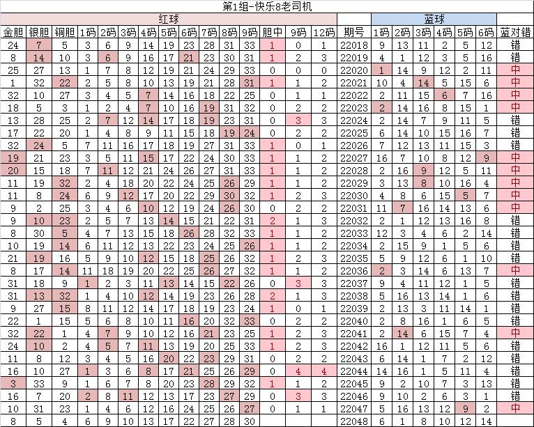 5月21号双色球8+2,福彩双色球22048期蓝球预测