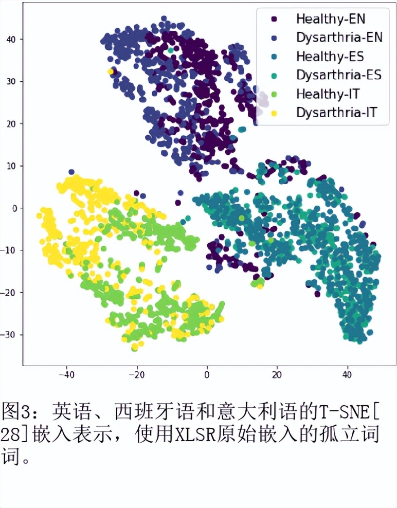 跨语言自我监督的语音表征,改善障碍性语音识别能力