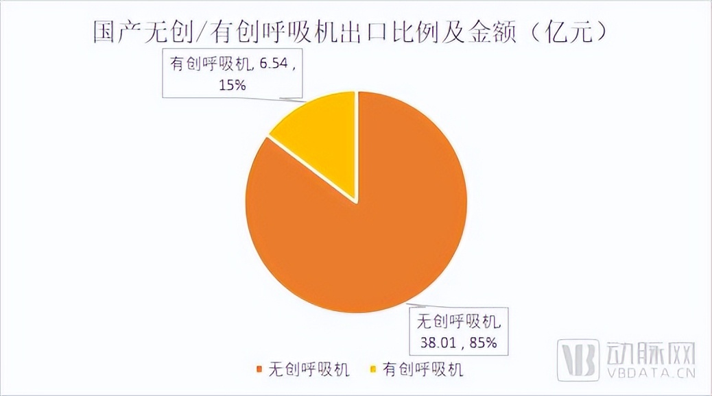 4000亿器械出海市场谁是王?