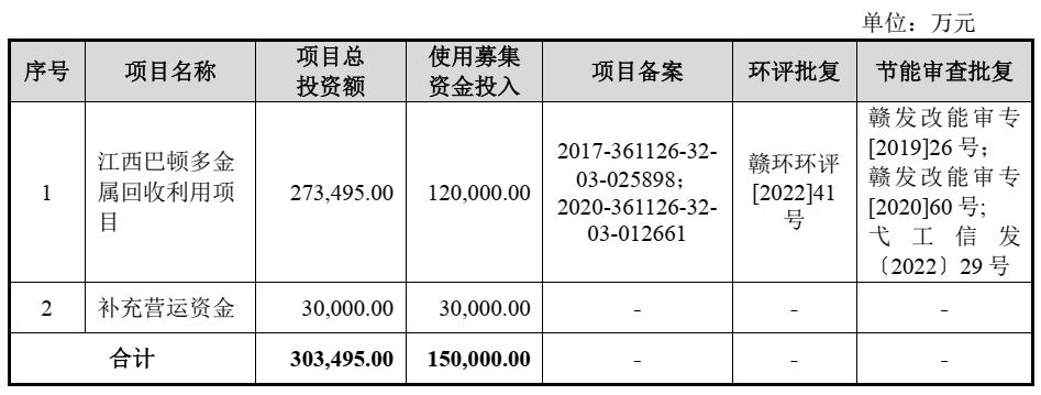 飞南资源股票值得申购吗雪球,沙弥新股申购解析中科