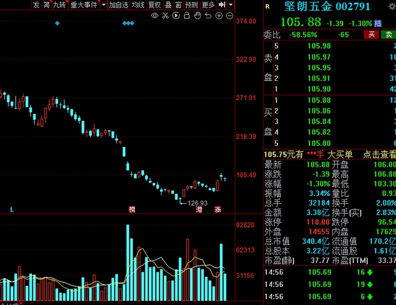 a股最具潜力成长股,超跌优质成长股有哪些
