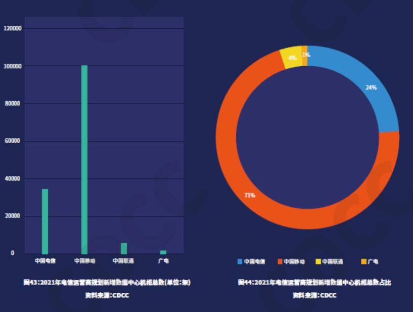 数据中心细分行业包括哪些,数据中心深度分析