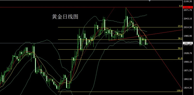 李逸轩-5.25极限施压美指升，金银大阴空后多黄金白银走势分析