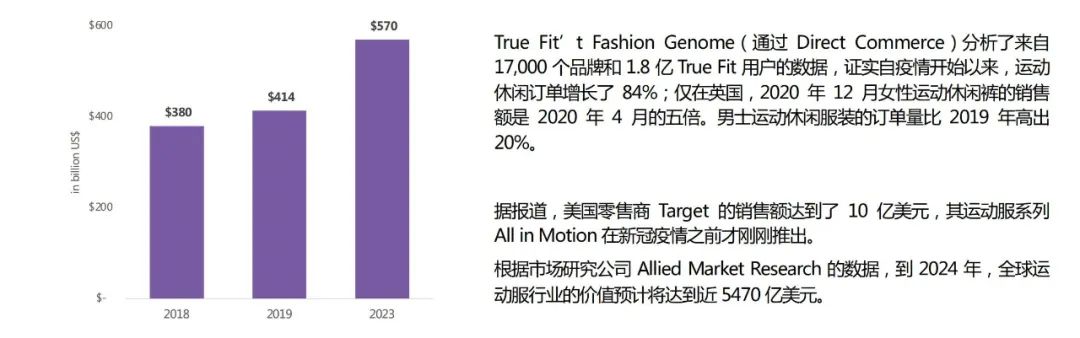 服装出口数据最新,2022服装行业出海数据报告