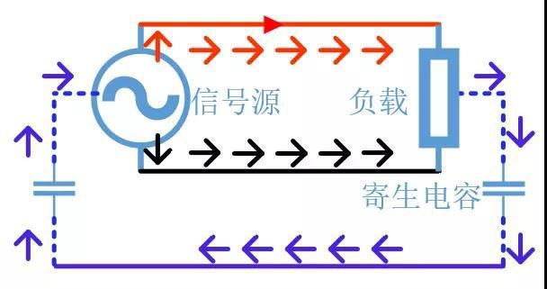 共模与差模,共模保护与差模