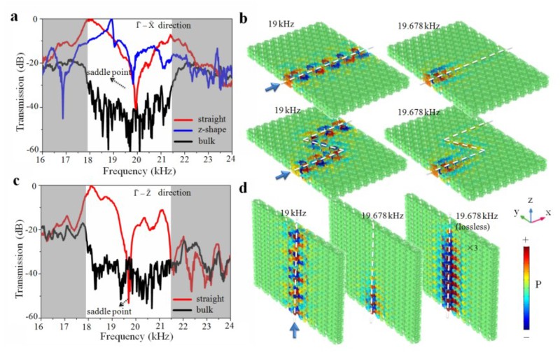 柴油机启动噪音大是什么原因,柴油机排气噪音大怎么改进