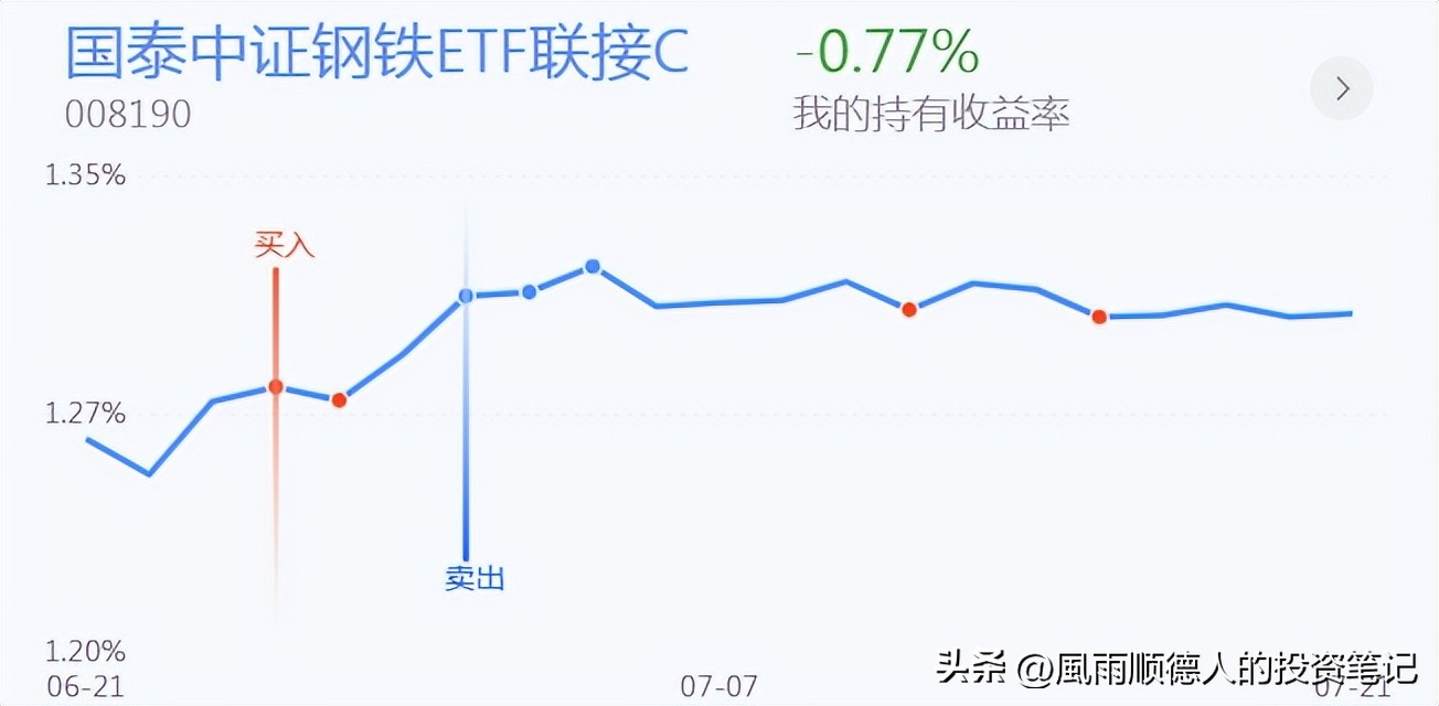 恒生科技ETF操作技巧,恒生科技短线分析