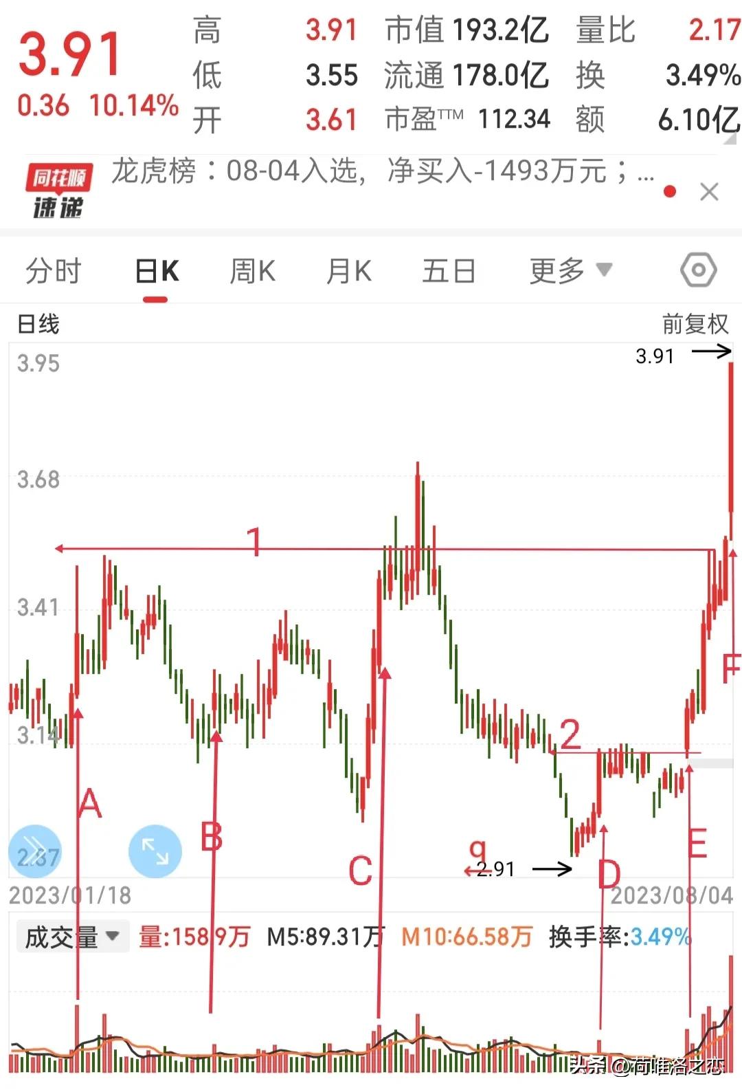 天茂集团股票涨停的原因,天茂集团涨停
