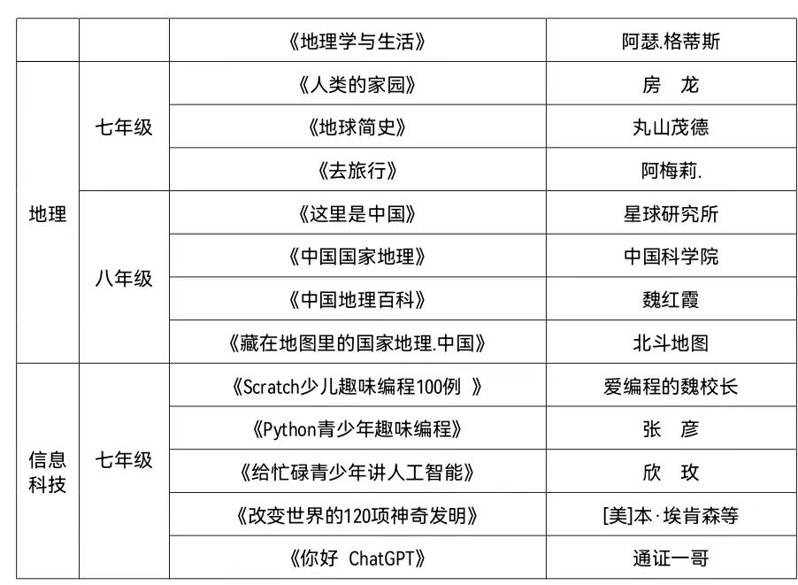 推荐小学生高质量课外书单,中小学生必读优秀课外书推荐