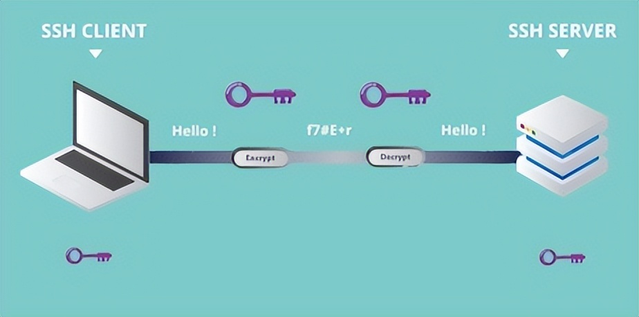 tcp参考模型有四层,tcpip协议四层模型工作原理