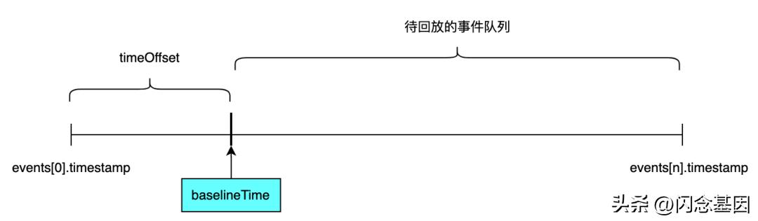 rrweb原理,rrweb使用