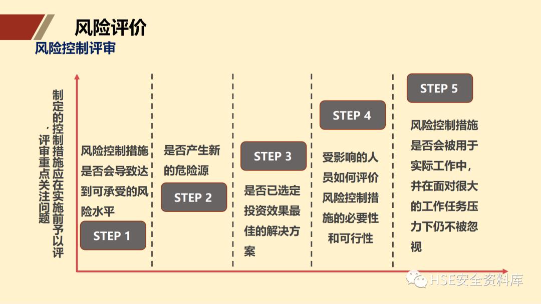 ppt安全生产隐患排查治理,安全风险分级管控ppt