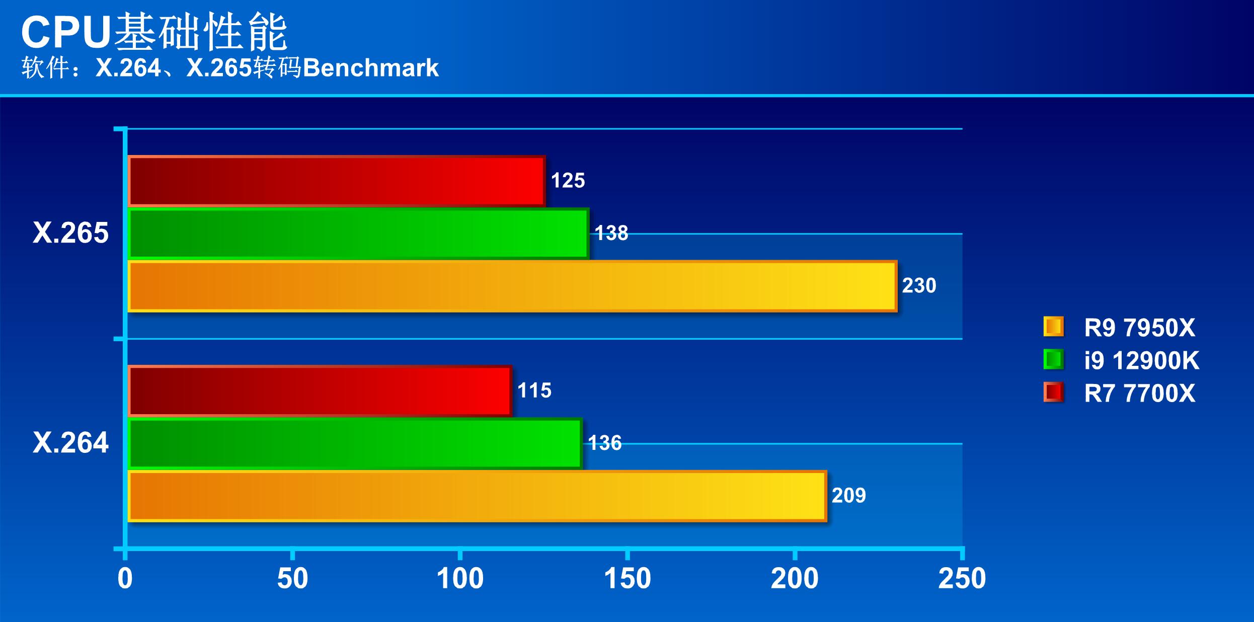 amd锐龙4900比锐龙4800提升了多少,amd锐龙96900hx目前处于什么水平