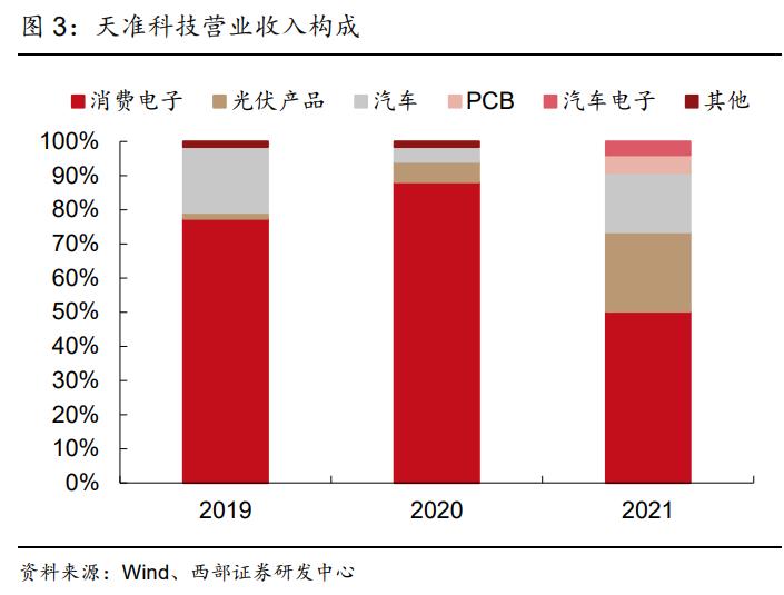 天准科技LDI设备,天准科技