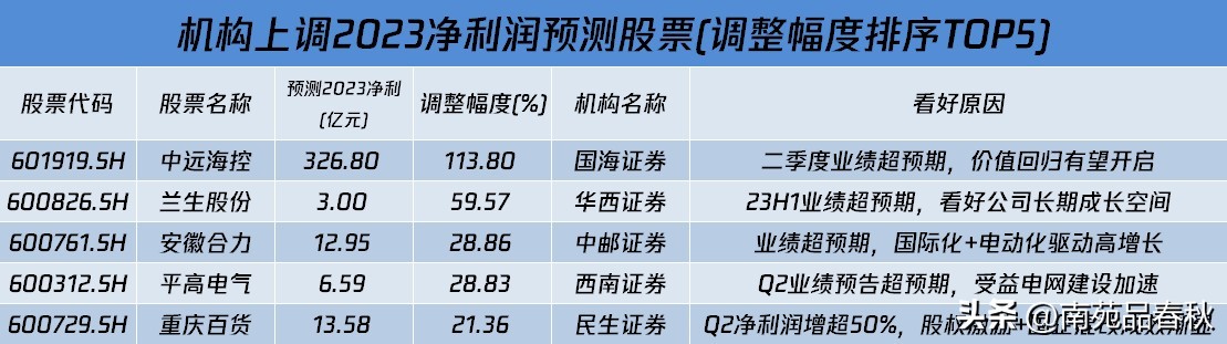 周末影响a股走势的财经消息解读,a股好消息袭来周四股市行情前瞻