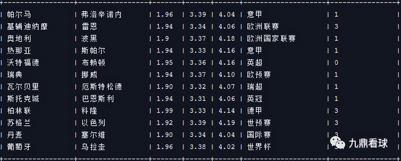 24059期任九分析,23039期任九奖金多少