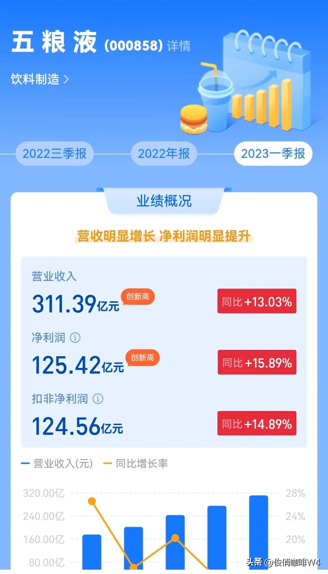 中国最赚钱的500个企业,利润最高十大白酒