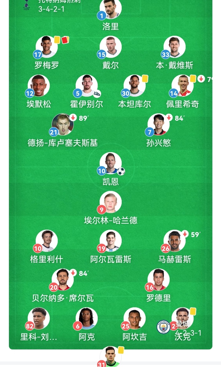 热刺3:1伯恩利哈里凯恩,哈里凯恩热刺对曼城