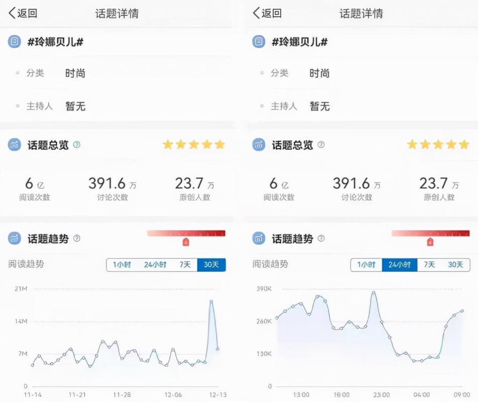 女明星玲娜,玲娜贝儿新综艺