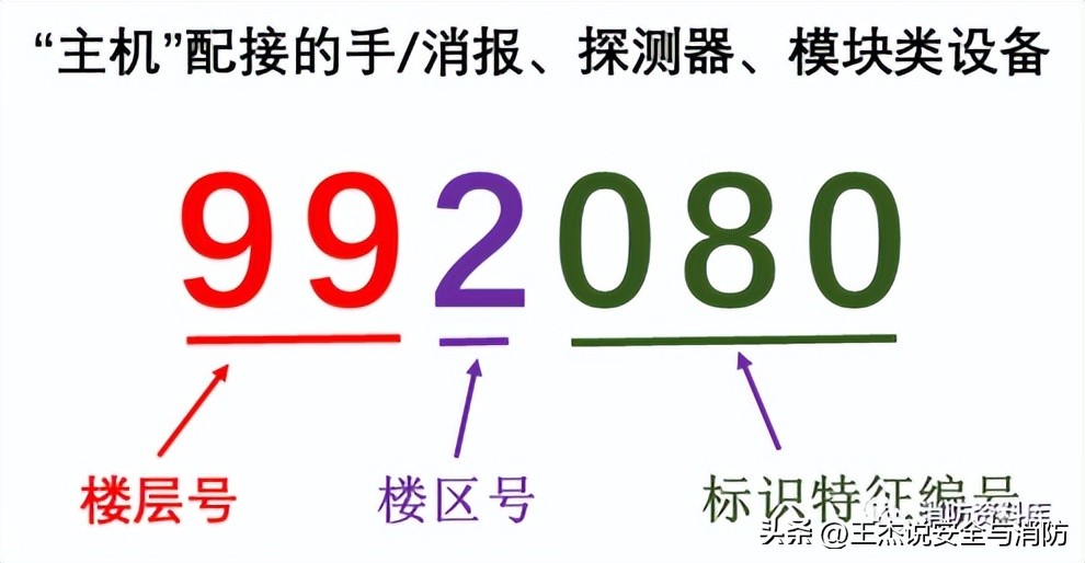 二次码和设备码怎么区分,二次码的通用编码规则