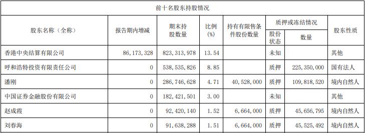 伊利股份的前景分析,伊利股价低估还是要继续下跌