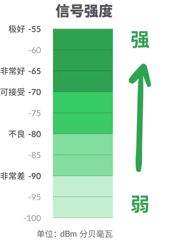 家庭wifi避免踩坑,家庭wifi冷知识