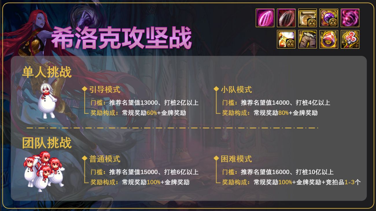 dnf回归不懂怎么玩,dnf希洛克要怎么打