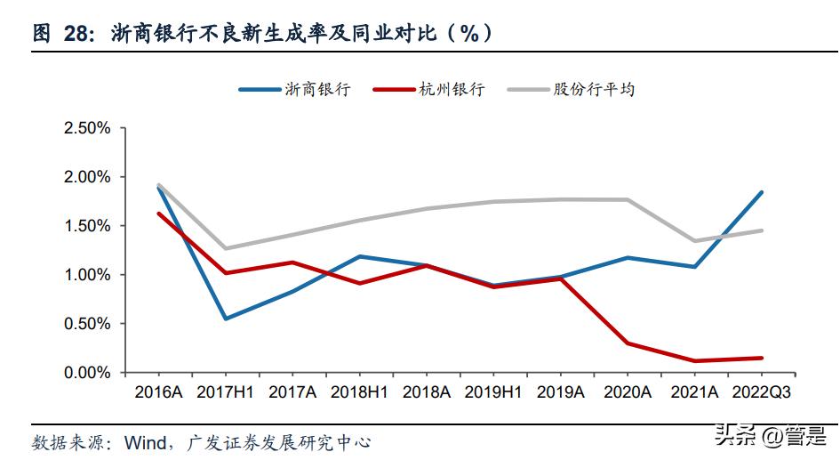 浙商银行2023年业绩报,浙商银行最新深度分析