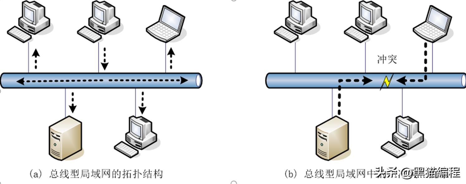 计算机网络的概念功能和分类讲解,计算机网络技术和计算机组成原理