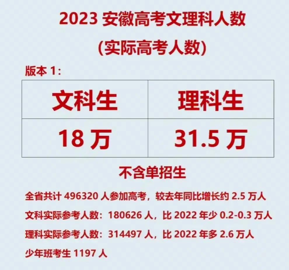 安徽高考历年难度比较,2020年安徽高考理科700分以上汇总