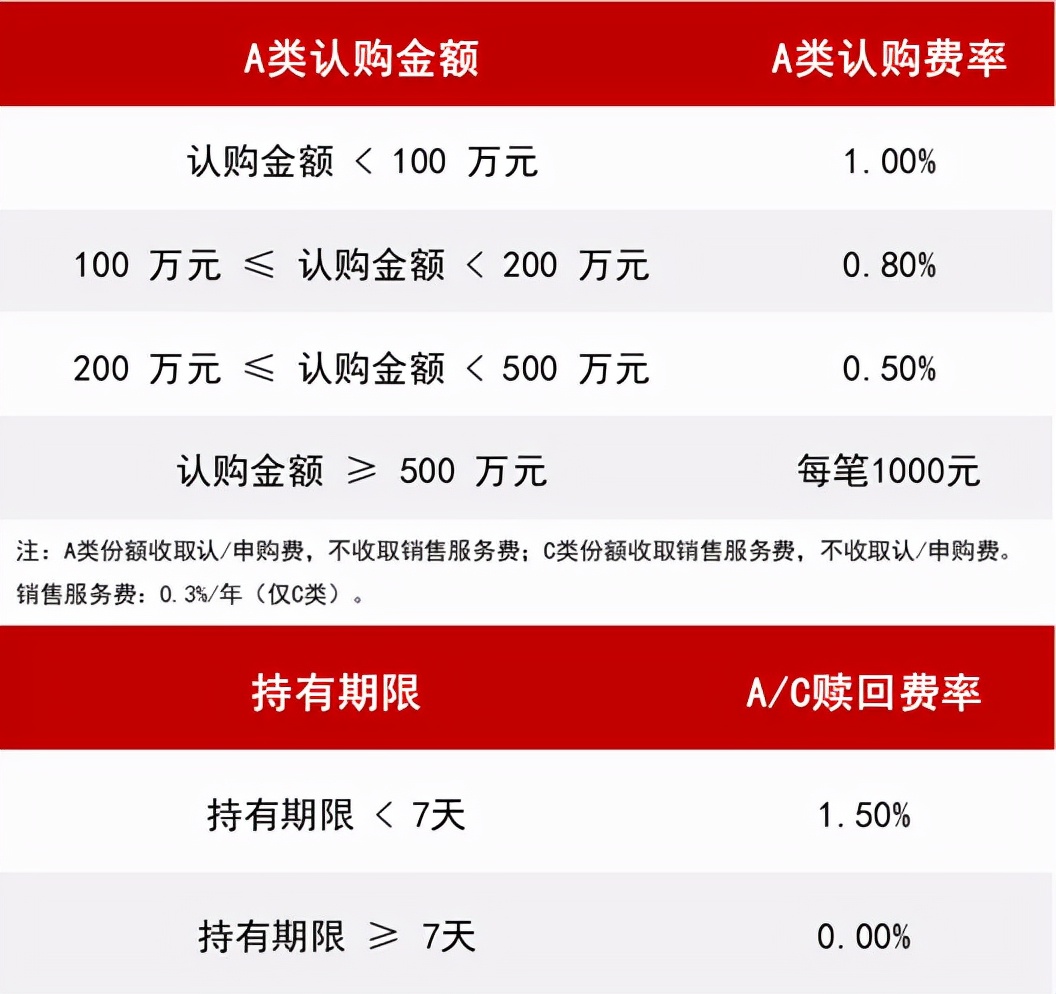 中国a50etf基金认购,a50etf联接基金怎么样
