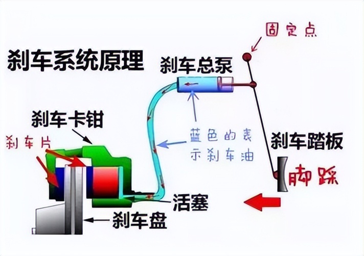 刹车油管被剪断违法吗,刹车油管断了会有什么后果