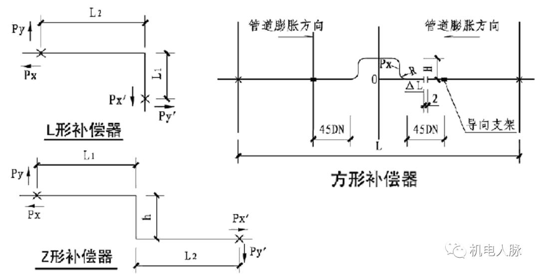 管道支吊架综合平面图绘制,管道支吊架示范做法