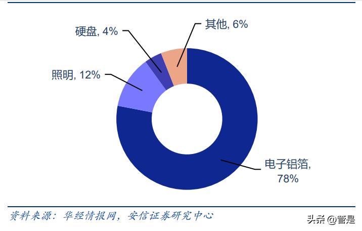铝价上涨天山铝业业绩,天山铝业盈利能力分析
